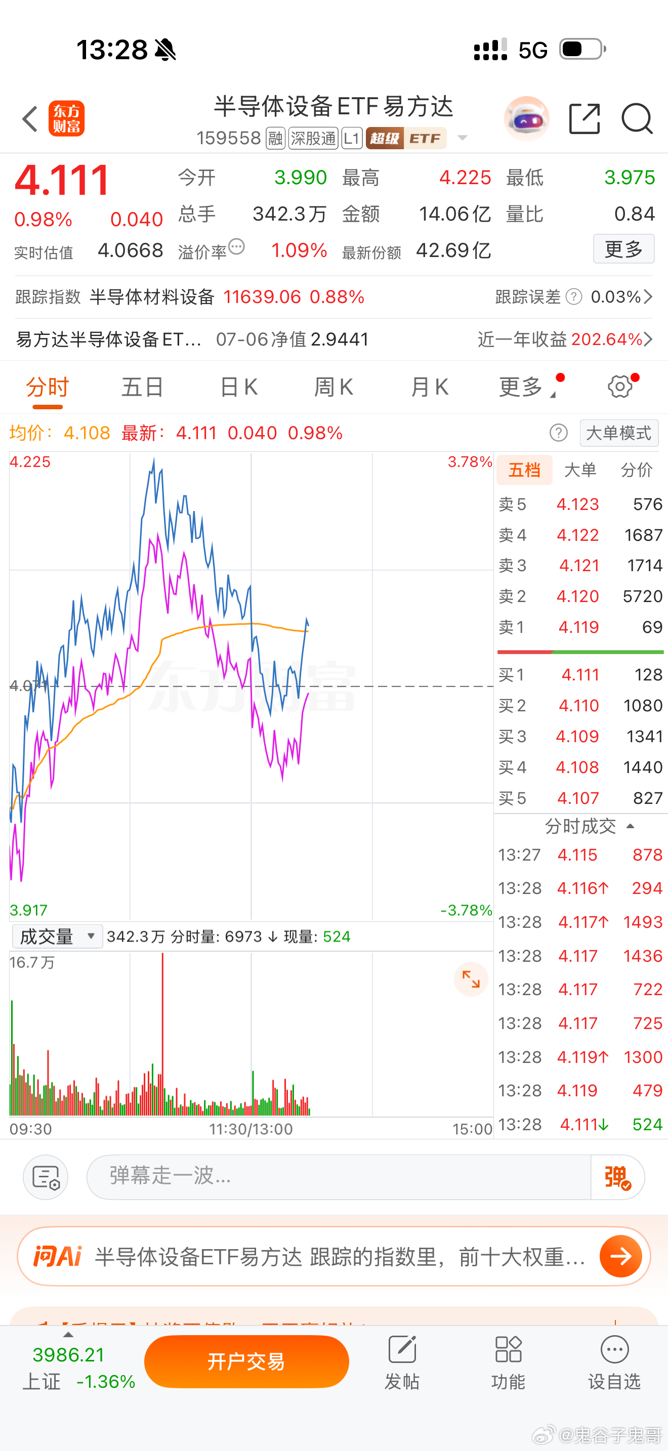 今天表现不错了，可以继续逐步低吸买入，好不创新高大涨！ 