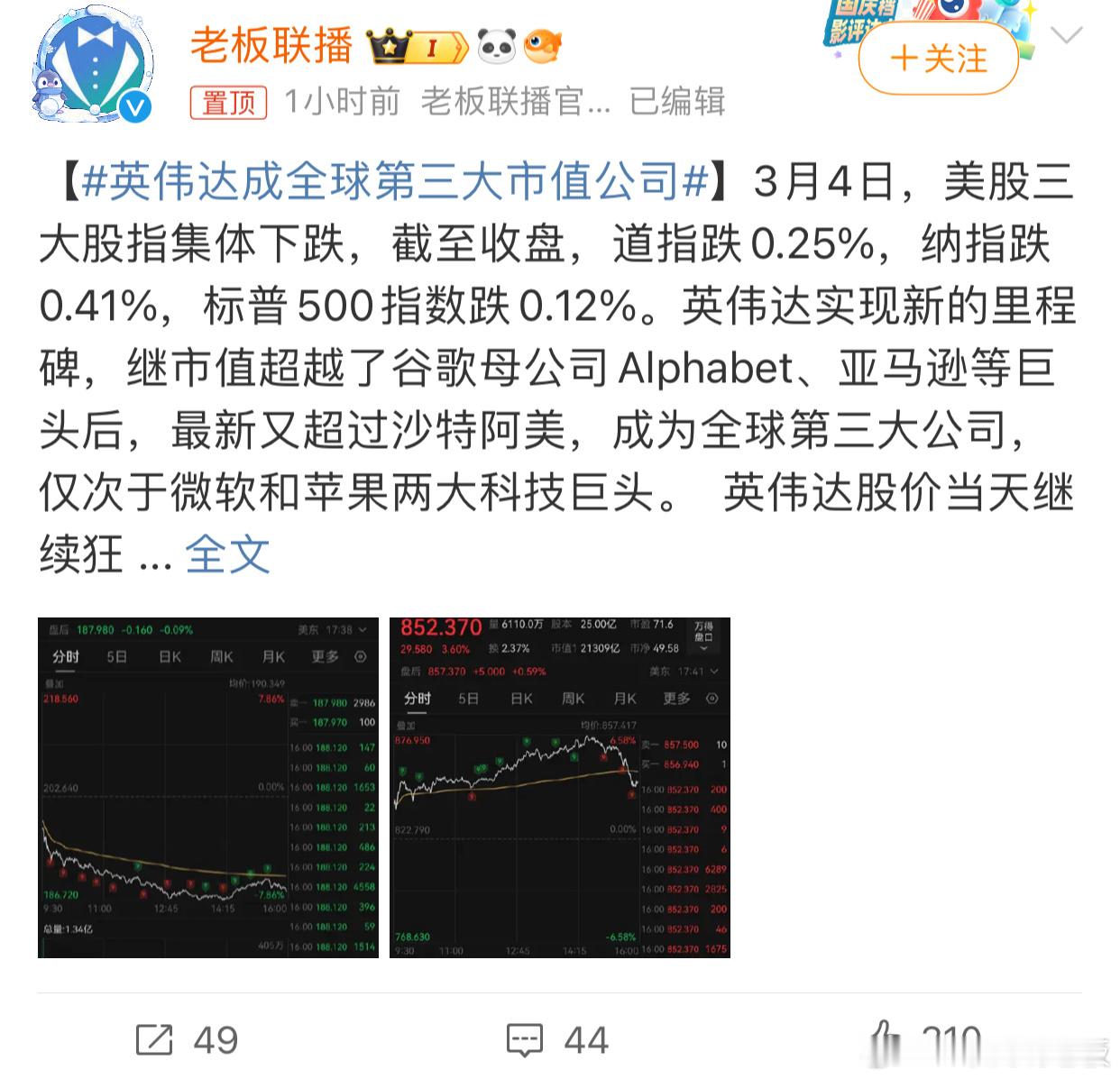 #英伟达成全球第三大市值公司#英伟达后劲太足了，只要AIGC继续发展，它的市值就