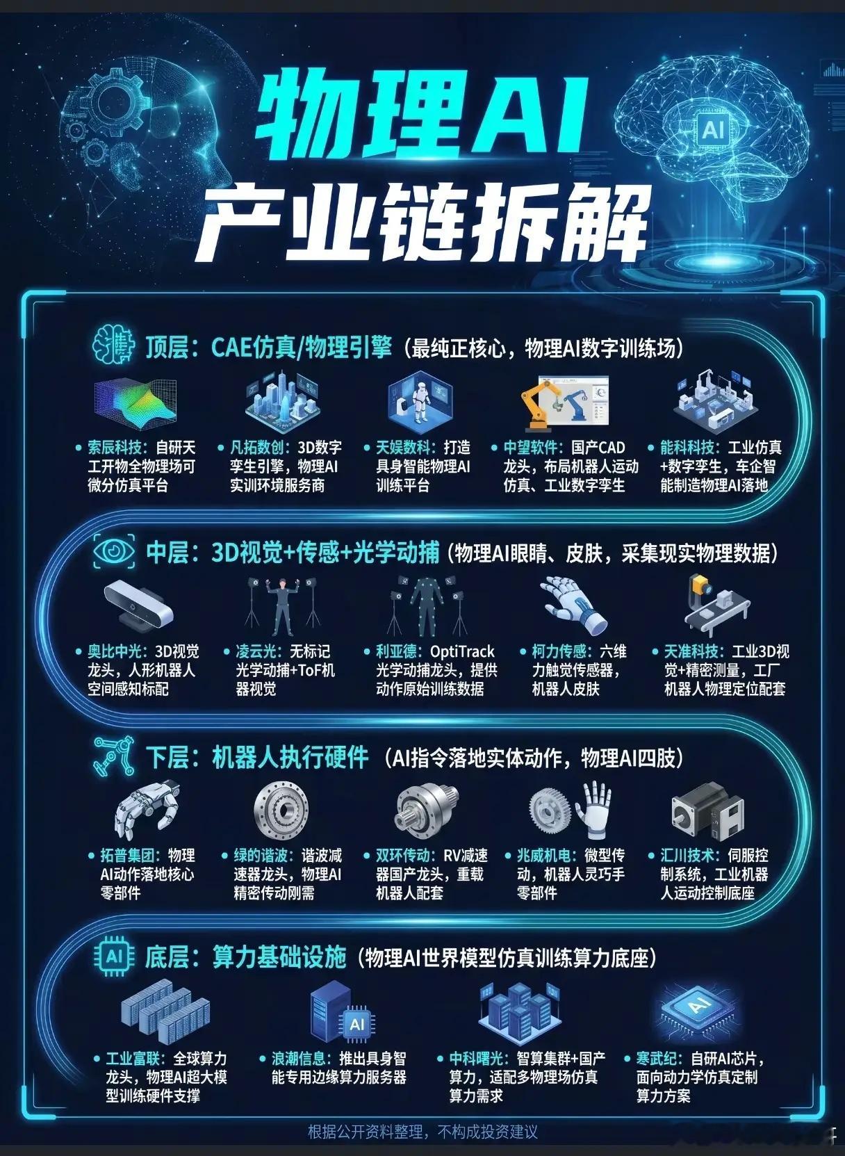 物理AI为何能成为人工智能下半场破局关键？当大模型从屏幕里的文字对话，落地到现实