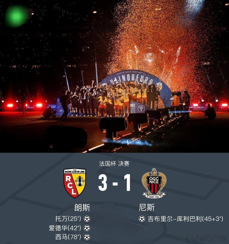 北京时间5月23日法国杯决赛，朗斯对阵尼斯。上半场托万率先破门，随后爱德华头槌破