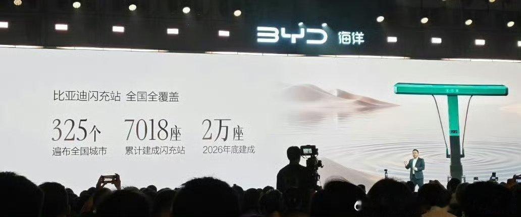 比亚迪闪充站超过7000座，高速闪充枪近2000根，郑州和重庆，在闪充站数量上甚