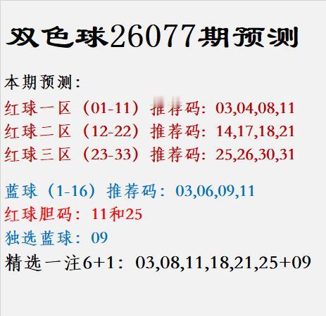 双色球26077期预测					
					
红球一区（01-11）推荐码:  