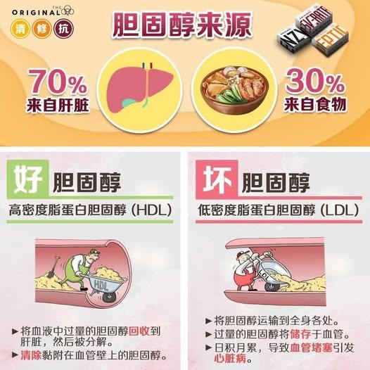 做了心脏支架，每天吃一个鸡蛋可以吗？
很多做了心脏支架的患者出院时候都会询问一些