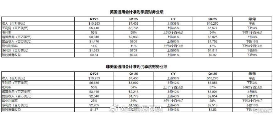 【AI引爆存储狂潮，全球芯片牛股涨疯了！】 AI引爆超级牛市，存储芯片受关注。A