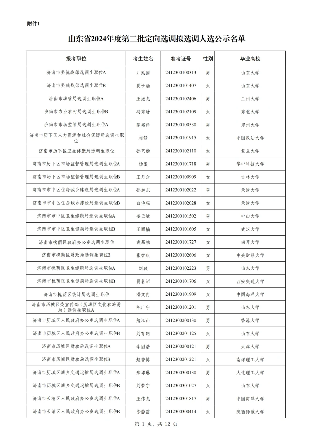 2024山东第二批选调（普通定向）拟录公示