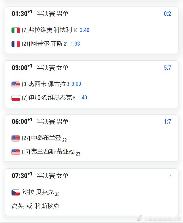WTA1000辛辛那提赛，8.22日赛程 明天凌晨1点30点开始，分别进行2场男