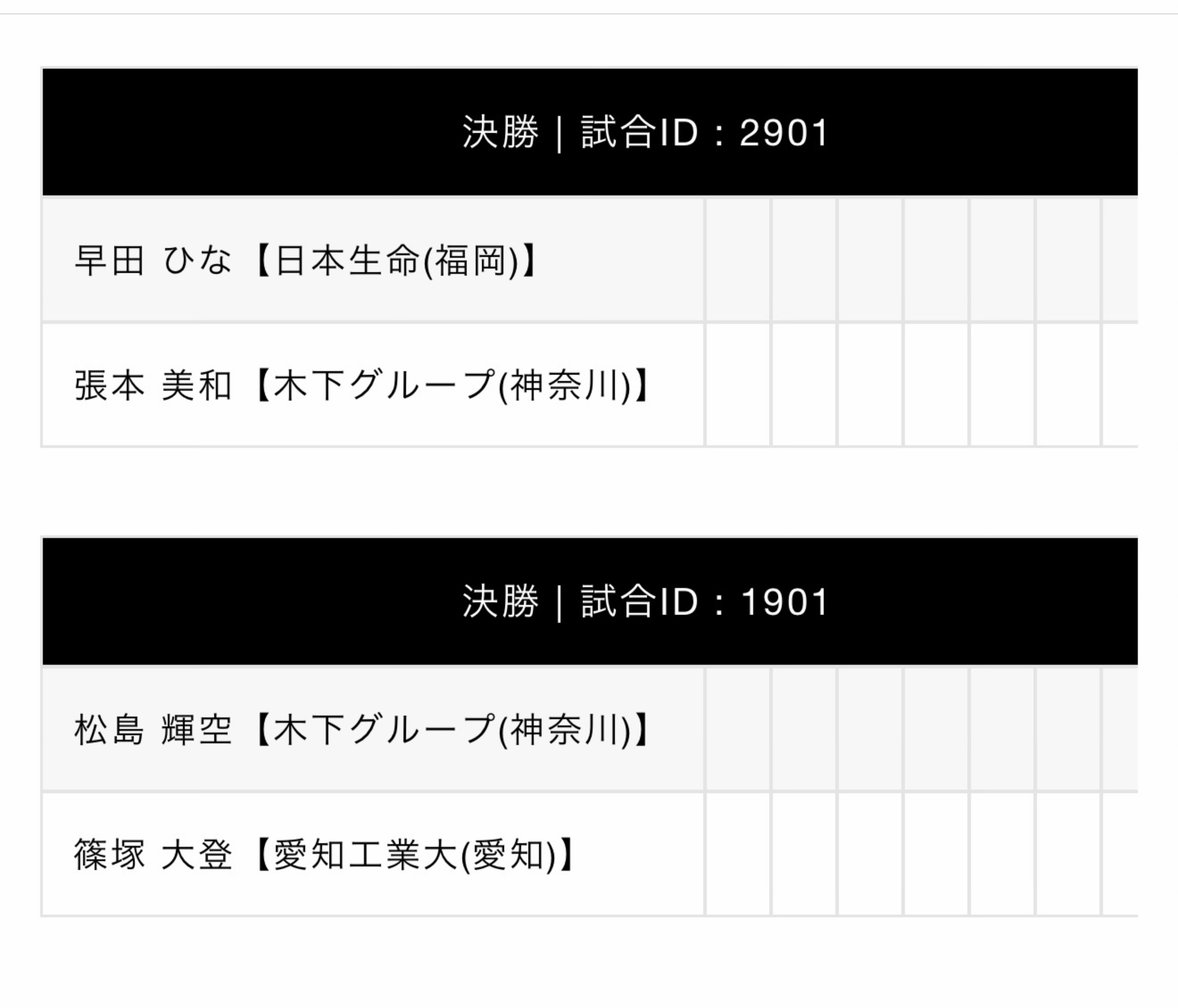 女单决赛和男单决赛阵容和去年完全一样希望结果能有点不一样