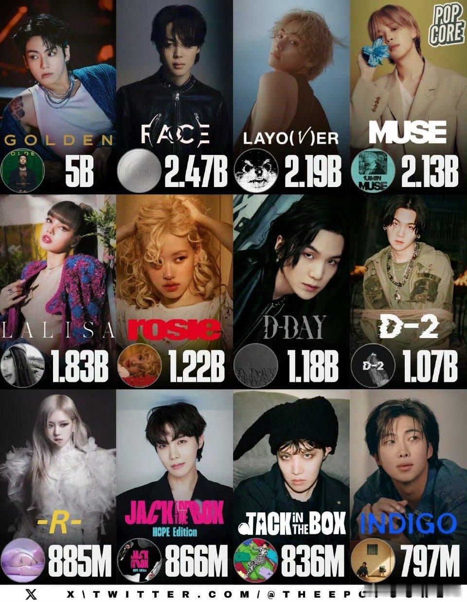 BLACKPINK2025新年祝福视频  LISA[超话]  历史Spotify