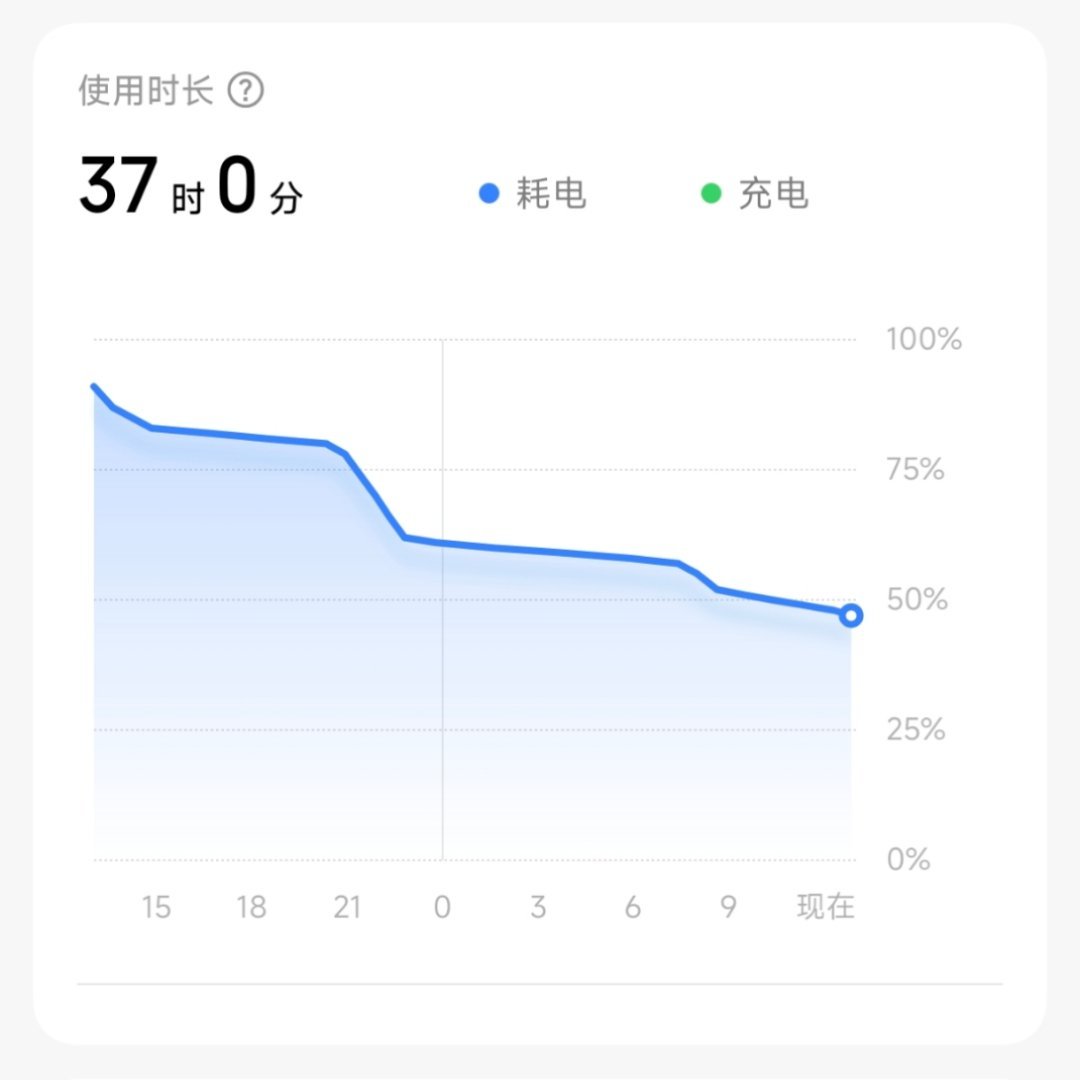 [流汗][流汗][流汗]小米手机做备用机一周一充？ ​​​