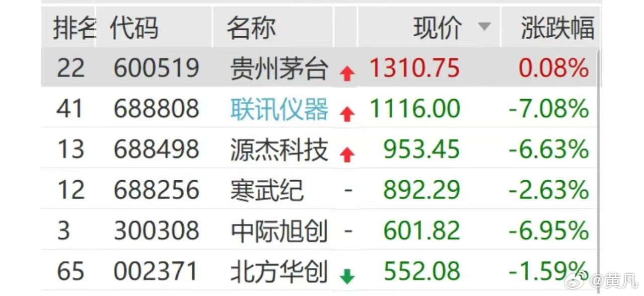 历史上的“茅台魔咒”（凡事股价超过茅台的最终都跌得找不到北）这次不一样？[哈哈]