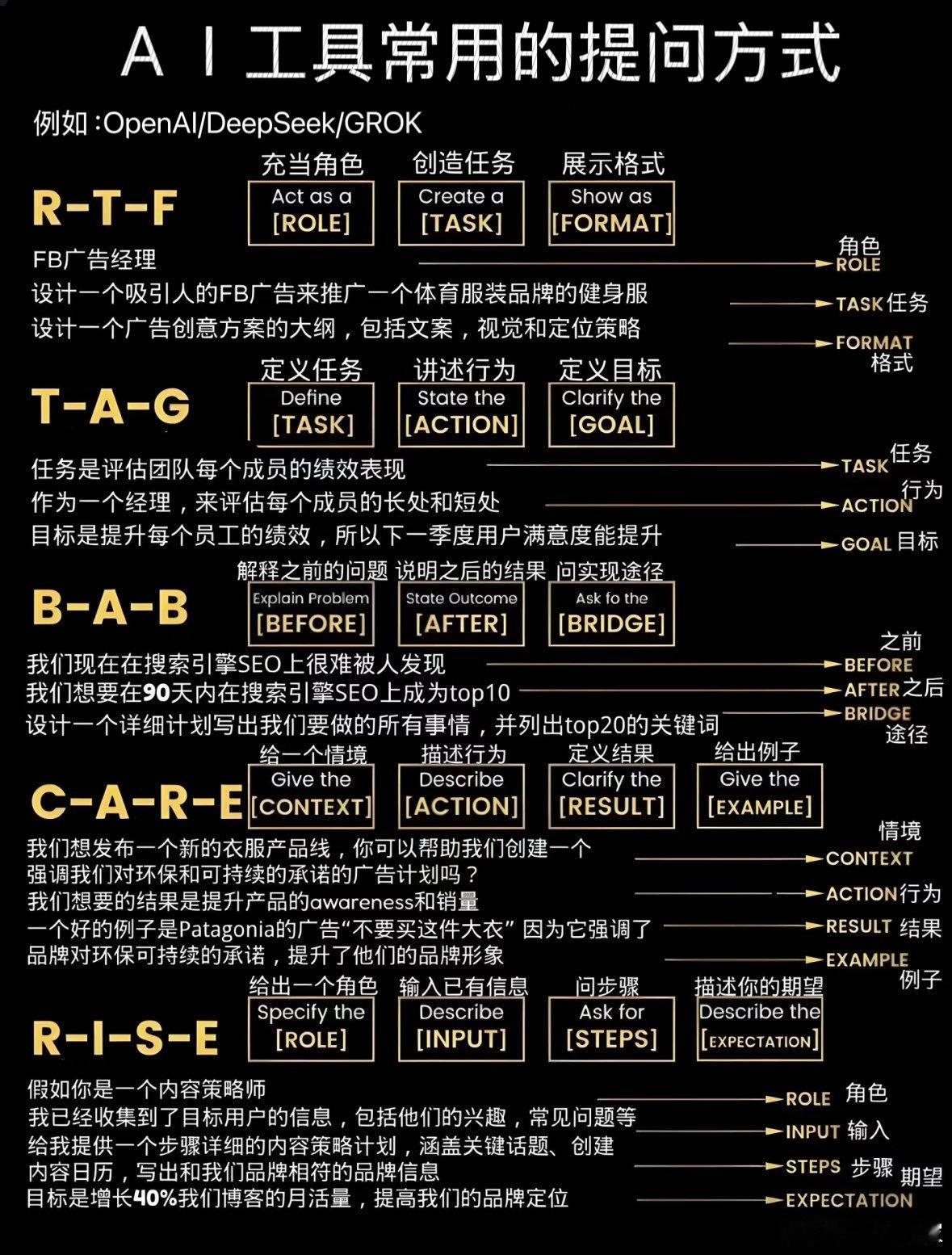 AI工具常用的提问方式，例如：DeepSeek、OpenAi、GROK 