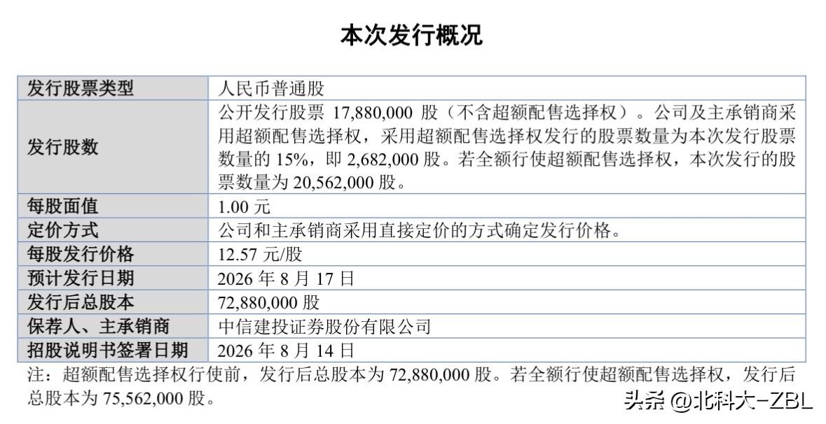 华大海天也穿上了“绿鞋”，8月17日发行

北交所网站刚刚发布消息，华大海天将于