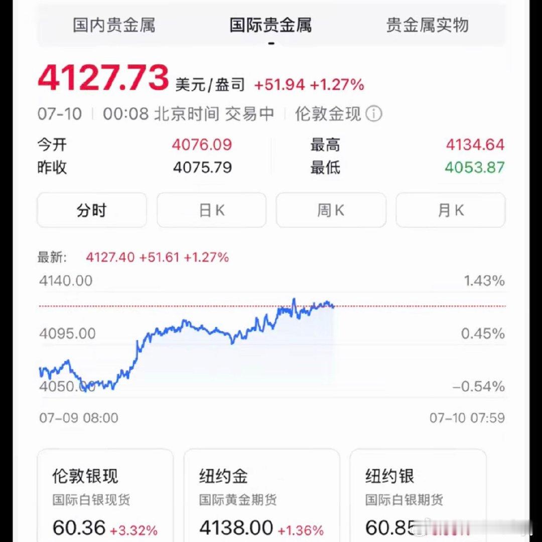 金价上蹿下跳国内品牌金饰挂牌价持续承压，老凤祥报1246元/克、周大福报1252