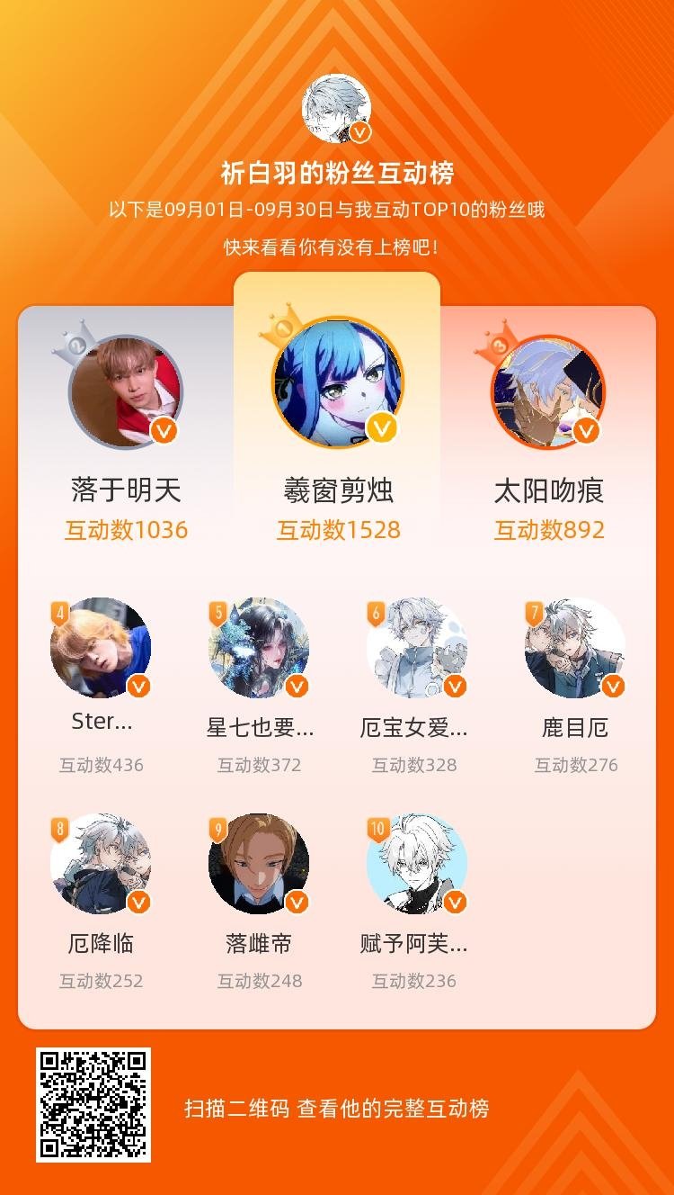 等，你们是我本月排名TOP10的粉丝，感谢你们的陪伴与支持，期望一直都有你们的相