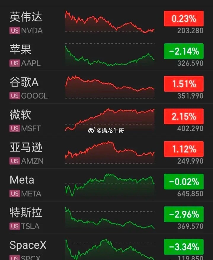 【2026.07.20】美国6月份领先经济指标下降0.2%，市场预估为下降0.1