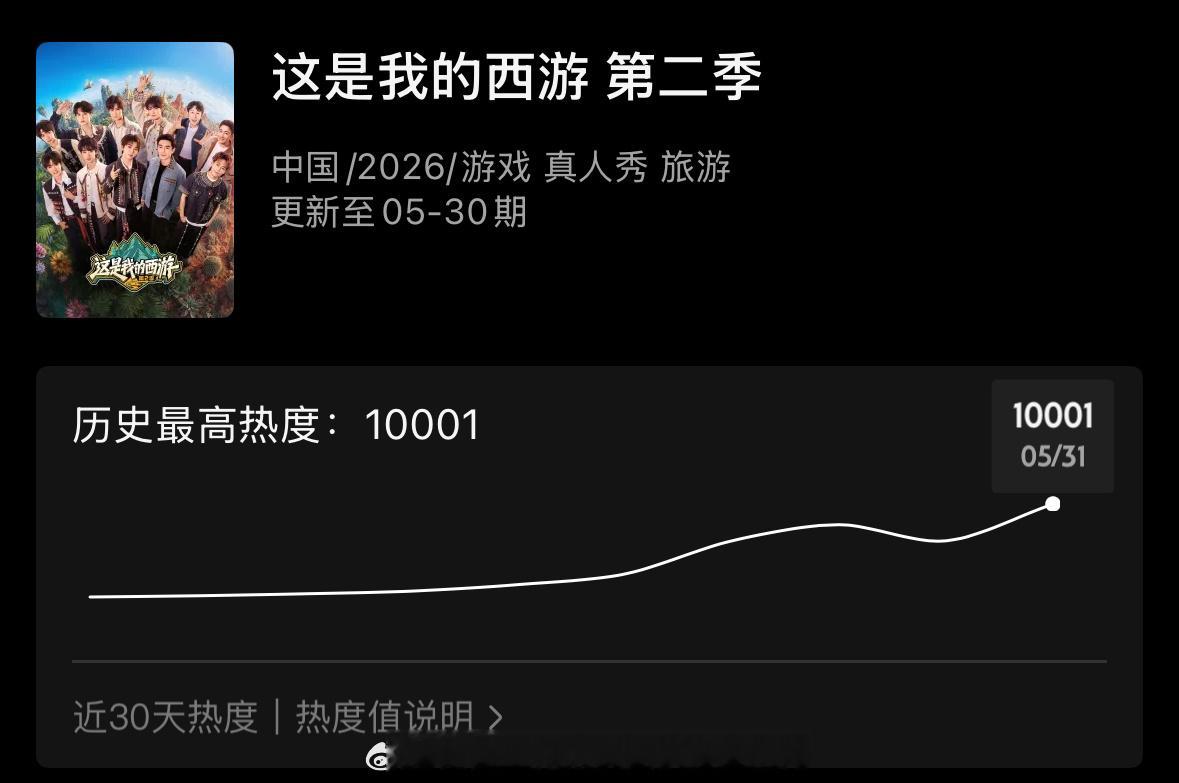 西游破万后一定不要停一定不要停 继续🍎往前够一够再睡老师们(•̀ᴗ•́)و̑̑