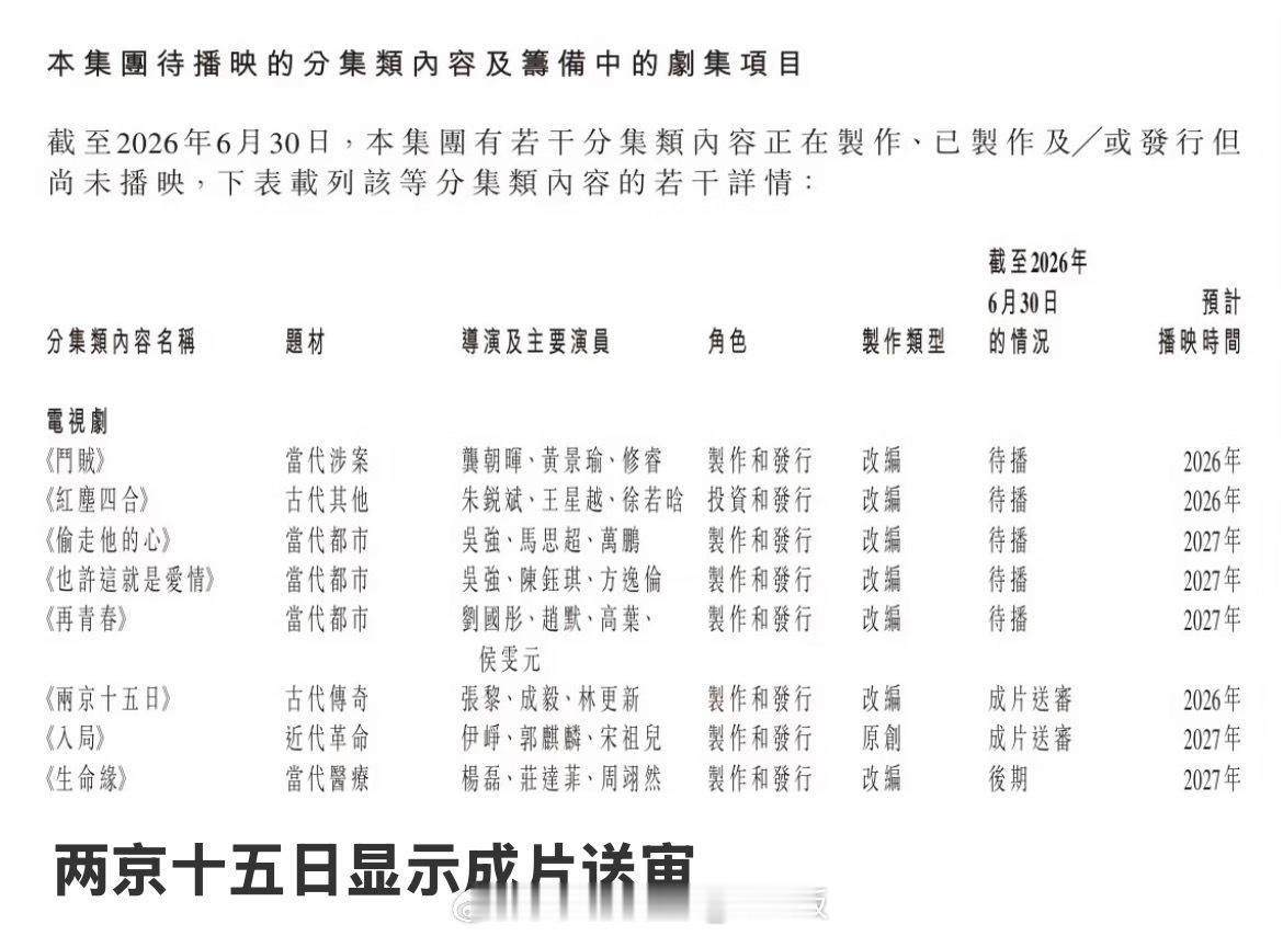 稻草熊发布公告提到储备剧集片单，成毅《两京十五日》显示成片送审~期待早日与太子殿