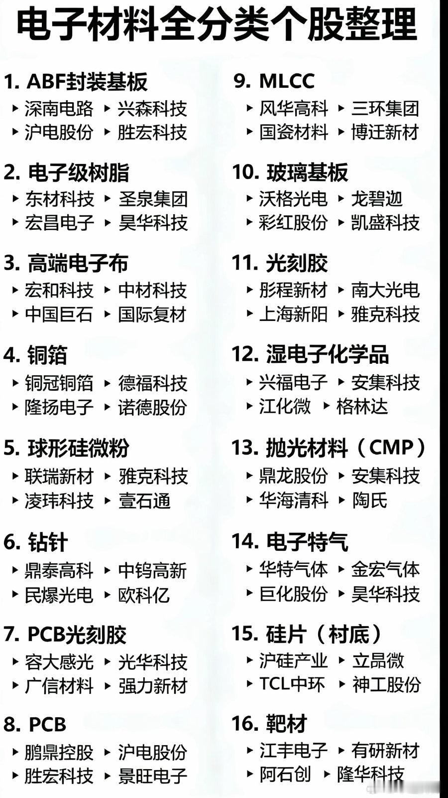 电子材料：算力爆发下的上游核心赛道算力行情持续升温，处于产业链上游的电子材料，也