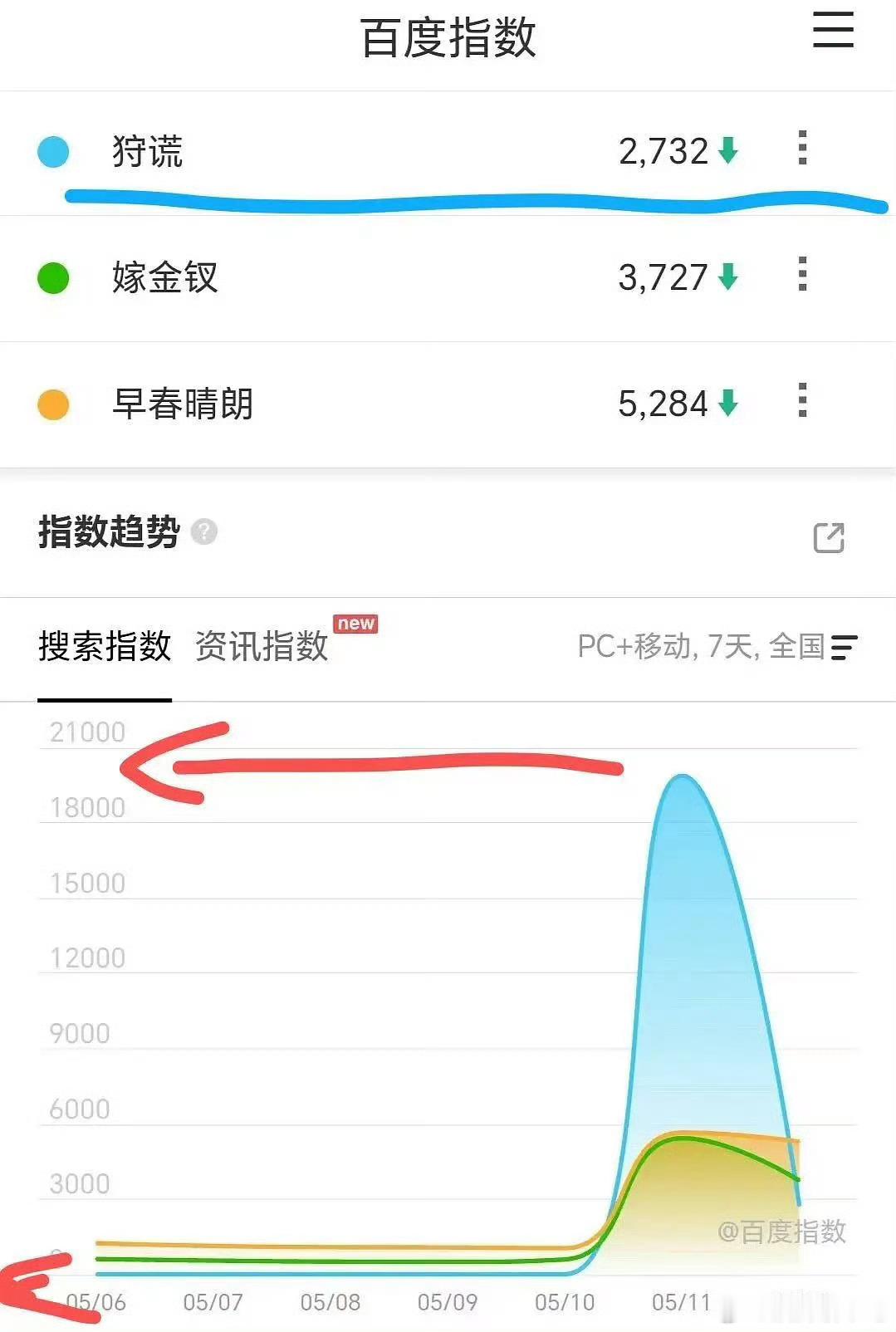 一天跳崖，暂未收录
