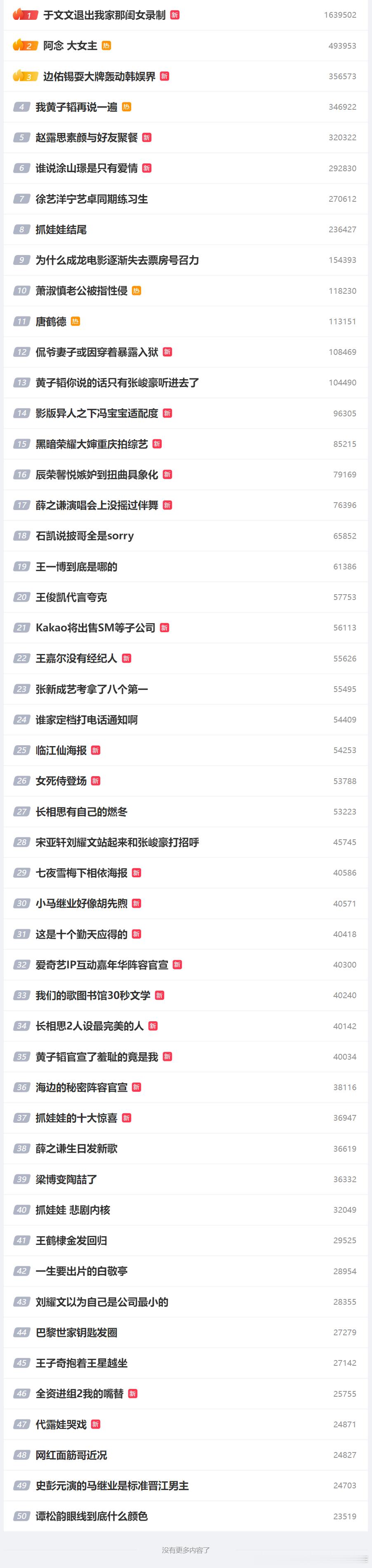 娱乐热搜，这里面的人你认识几个？ ​​​