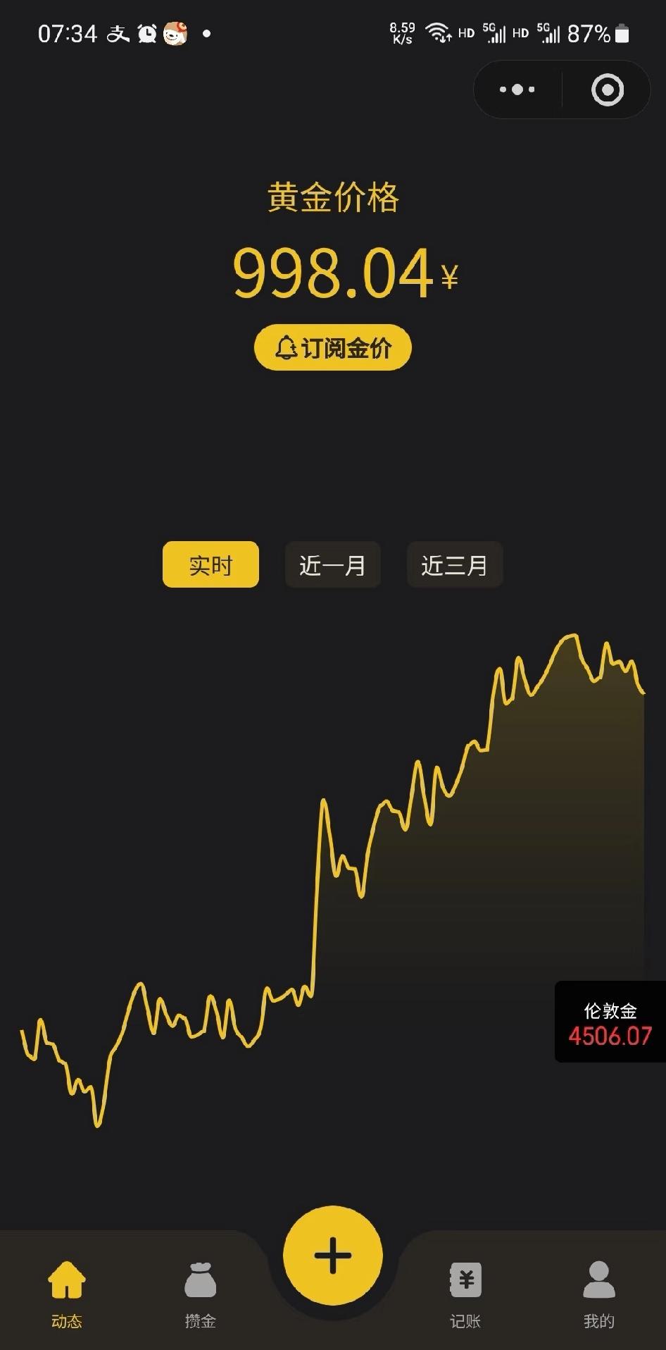 一觉睡醒，黄金重回4位数，美以要和伊停火了吗？

大家信吗？要我说周三周四拉高，