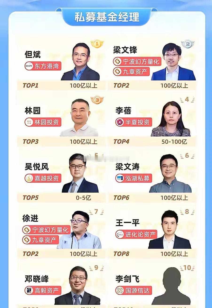 Deepseek创始人梁文峰今年管理的基金排第二，管理的资金高达1000亿。
