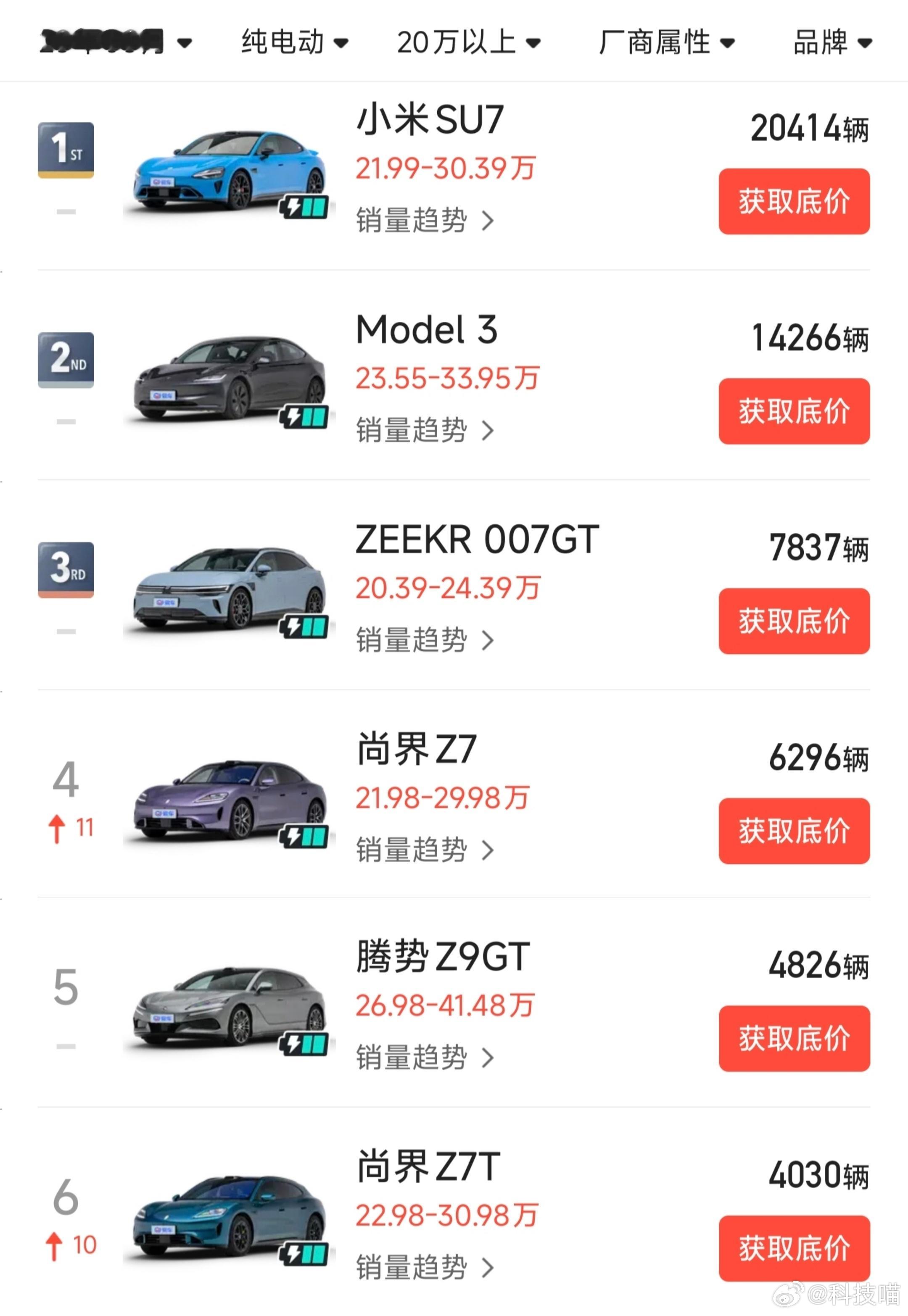 雷军回应小米SU7上半年销量冠军2026年6月售价20万以上纯电动轿车销量榜单：