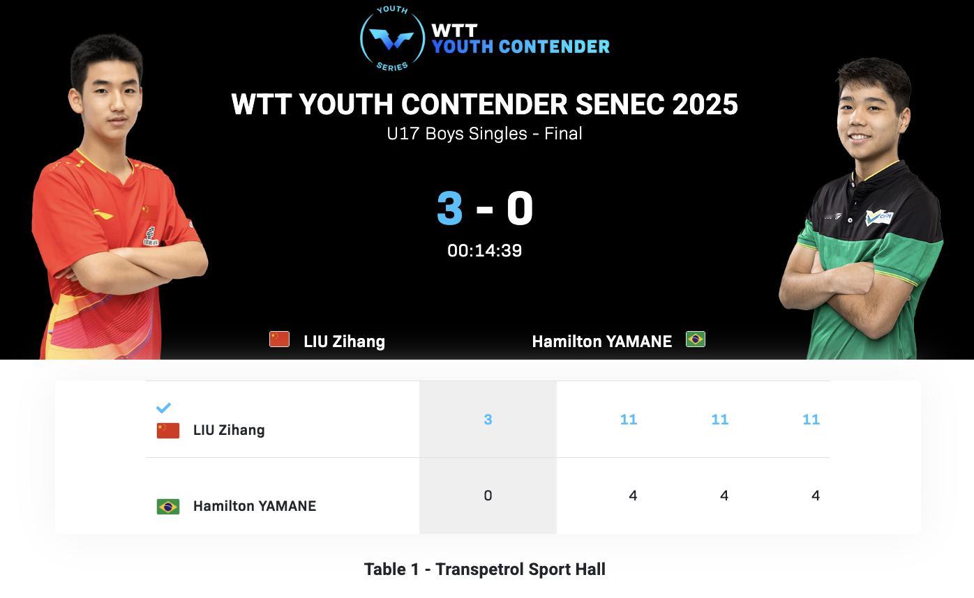 WTT青少年常规挑战赛塞内茨站丨U17男单决赛刘子航🇨🇳3-0山根·汉密尔顿