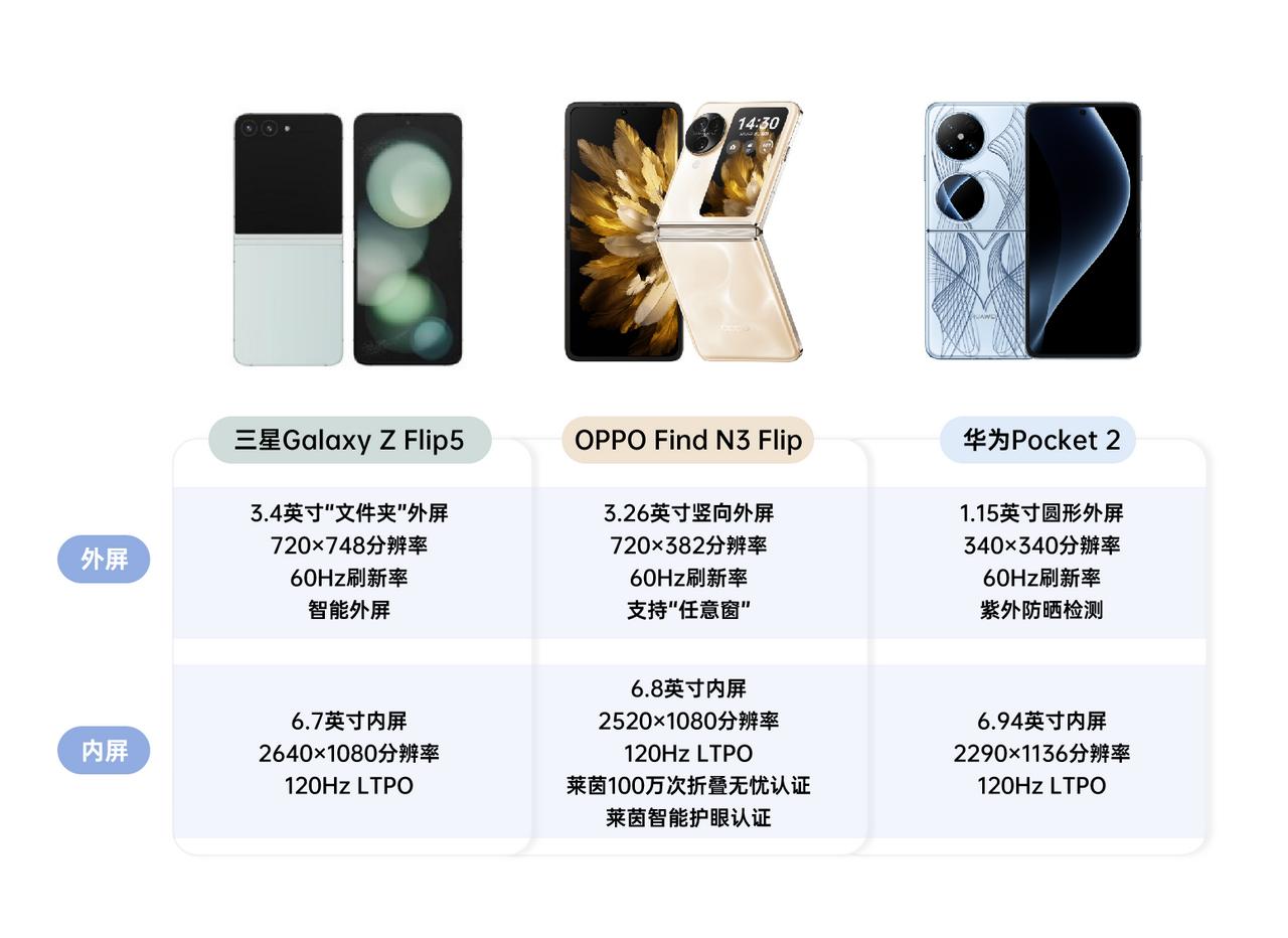 说实话，即便是只用苹果手机的女生，看见华为Pocket2估计也走不动道吧？这颜值