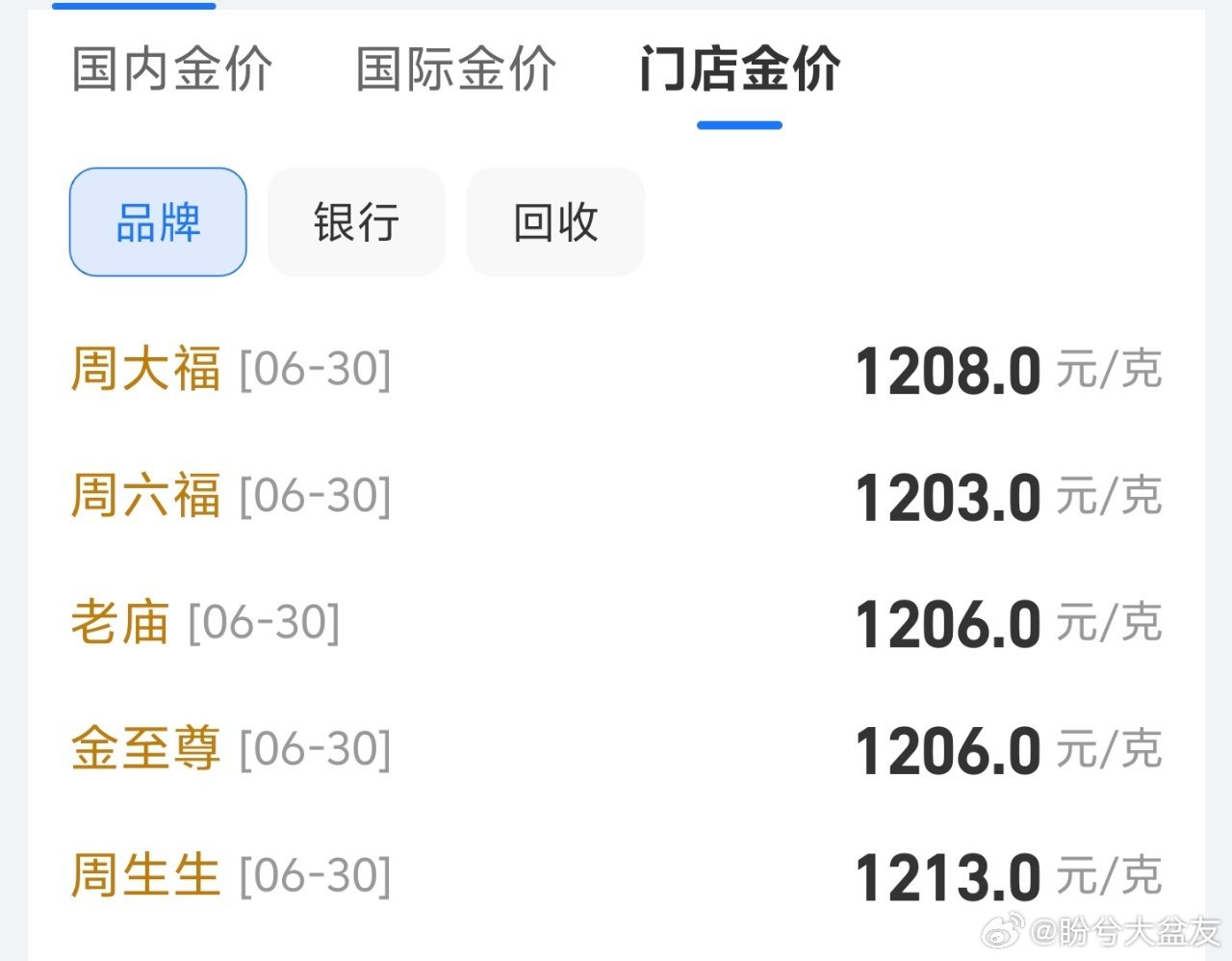 金饰价格崩了天天说崩，结果一看还1200！