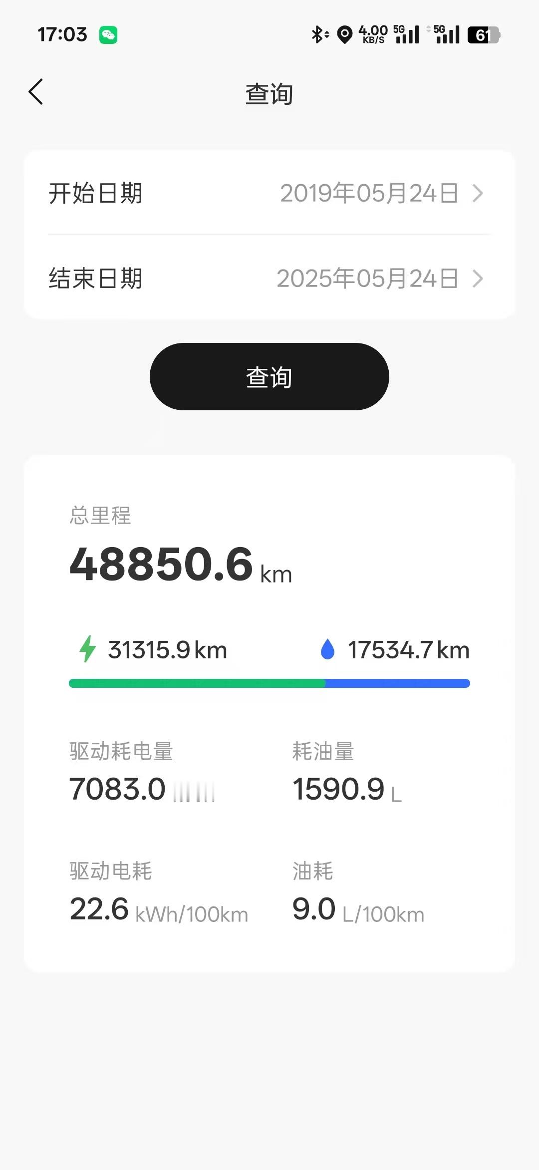 理想“暗改”增程器，高速的油耗又变低了。受邀来齐齐哈尔参加理想的活动，全程400