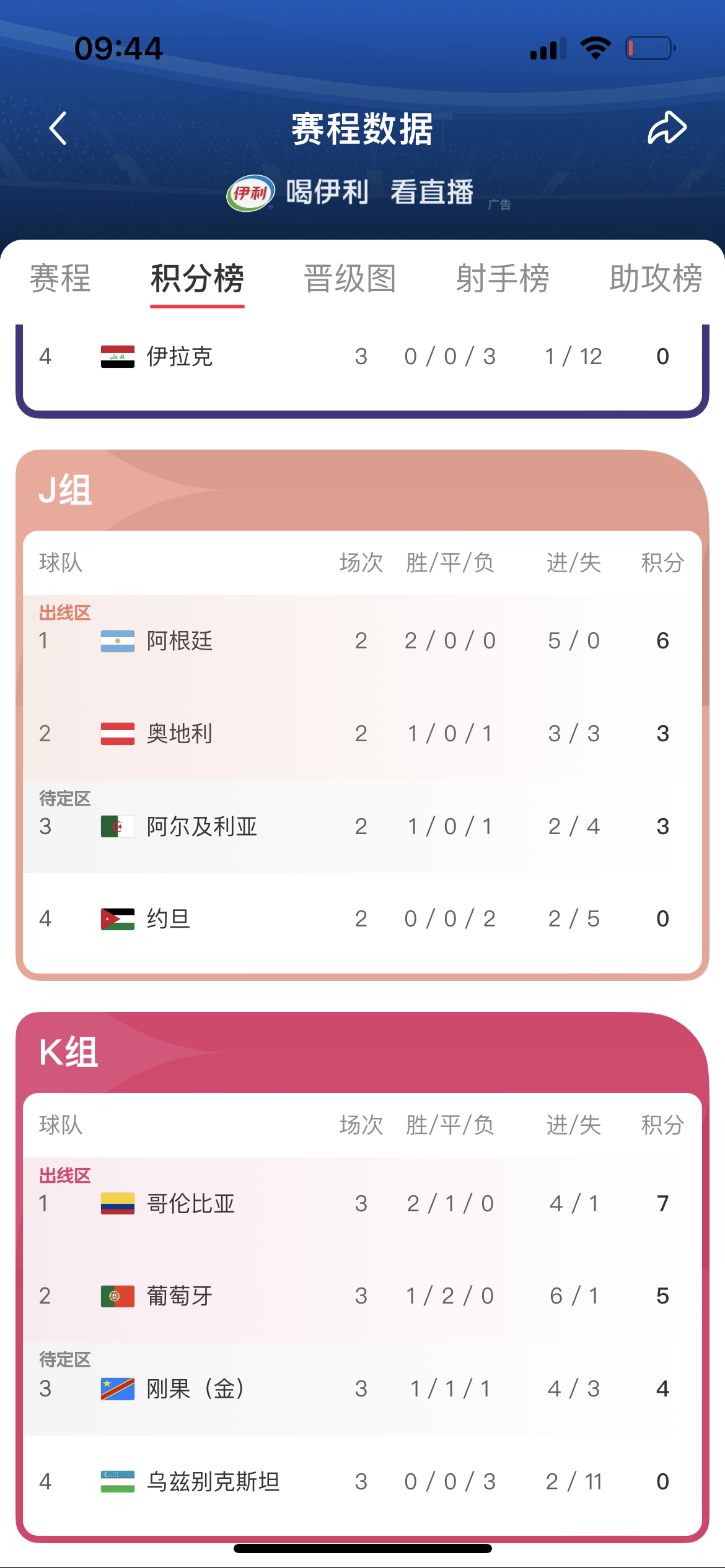 这一届48进32，8支成绩最好的第三名可以出线，抛开其他不谈，前面打比赛的球队真