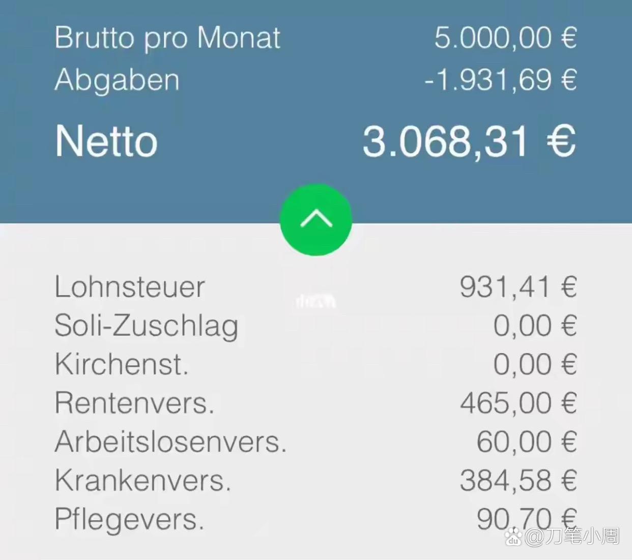 一直说德国的高福利是建立在高税收的基础上。 这是一个🇩🇪人的工资...