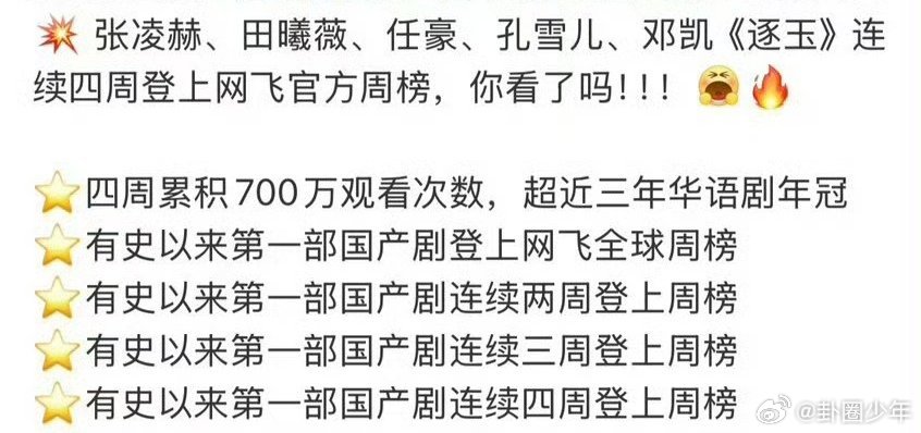 张凌赫田曦薇逐玉连续四周登网飞周榜逐玉连续四周登网飞周榜实力征服海外观众！《逐玉