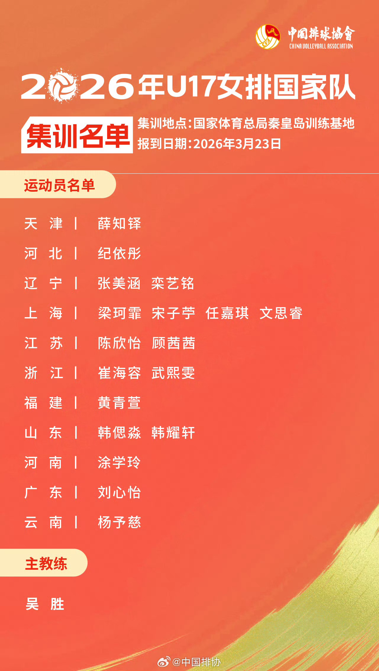 女排U字号国家队集训名单公布，今年只有两个比赛，赛程如下：U18亚锦赛（09后）