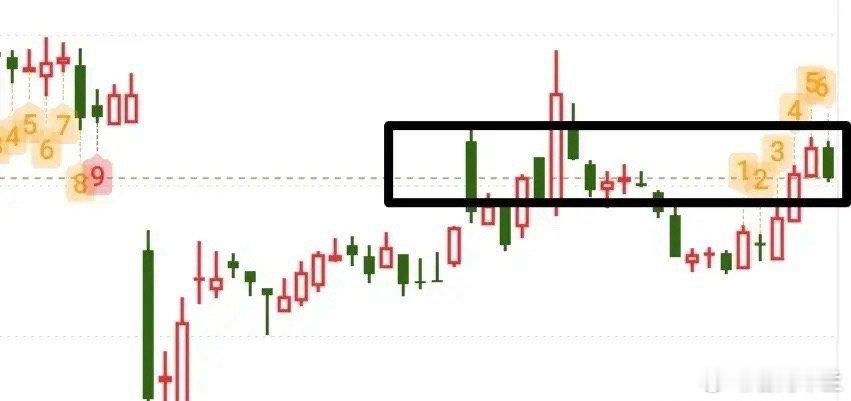 今天就留意3390这个点位吧，不放量突破这里很可能就会冲高回落，然后周二去做个回