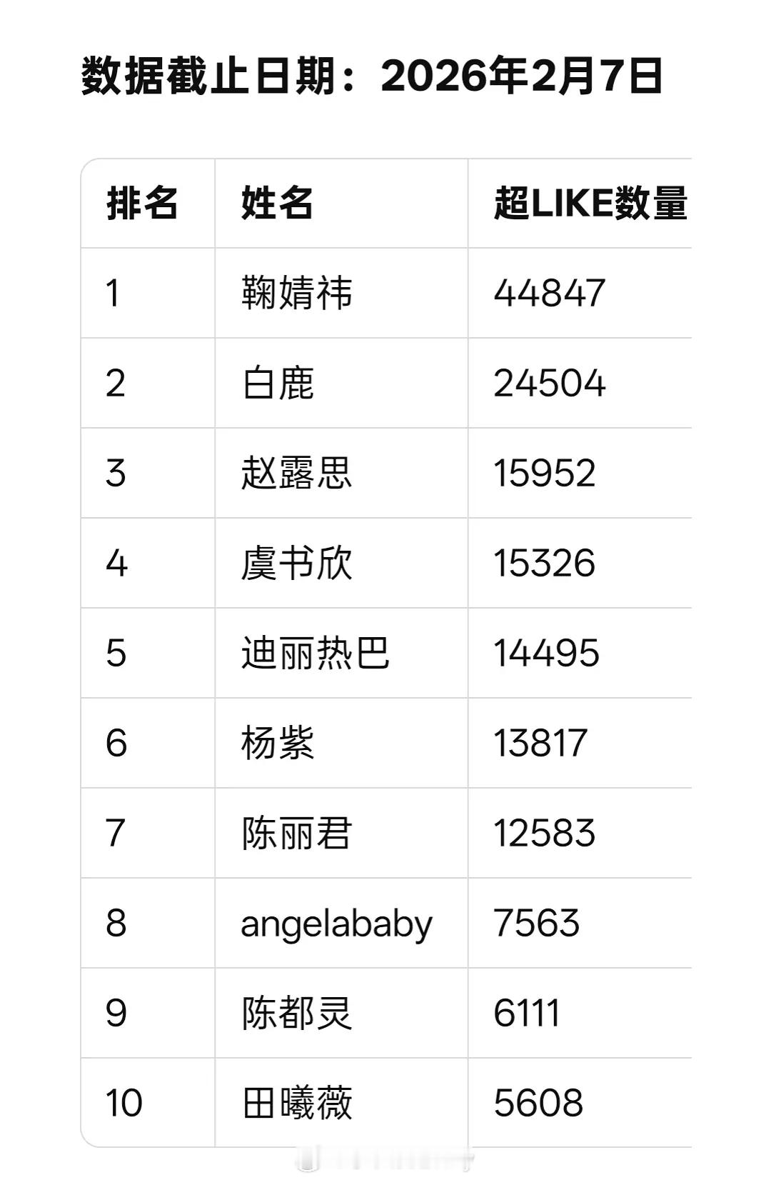 女明星🌸超like前十 