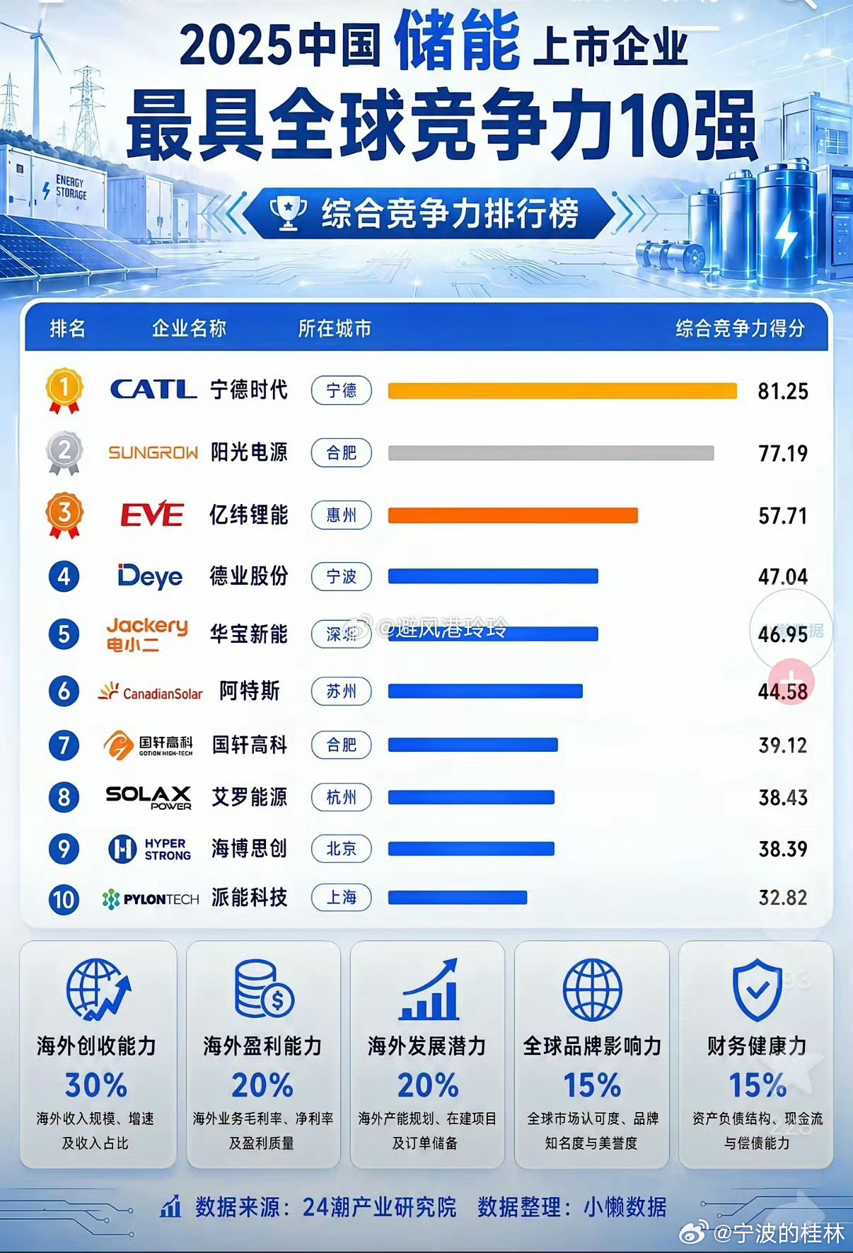 宁阳亿德华，阿国艾海派 