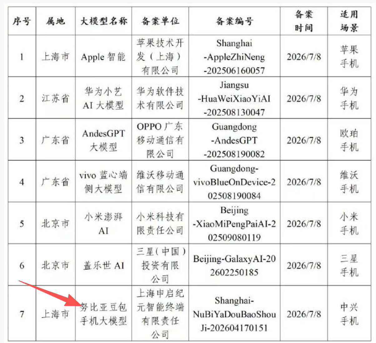 转眼间第二代豆包 AI 手机又要发布了。据我以前听说的消息，字节早期是想像华为造