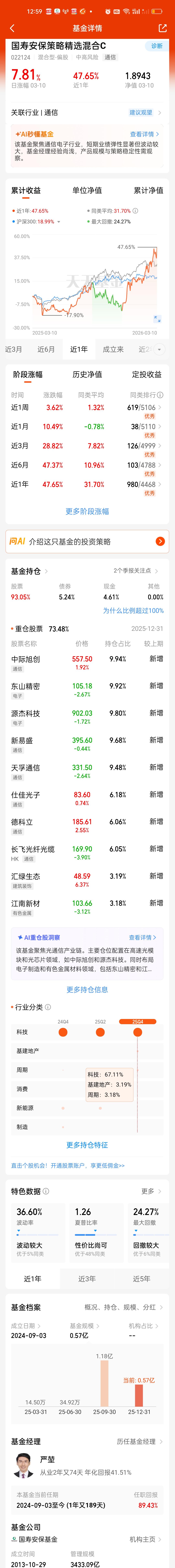 CPO板块国寿安保策略精选有异军突起的趋势啊。仔细对比了一下CPO板块几只主流基
