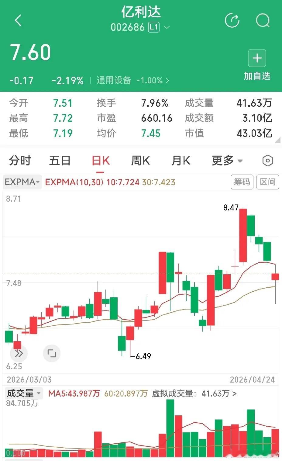 两只大长腿，一高一低，各有模样，谁更耐看？南兴股份涨停后横盘震荡六天，周五早盘急