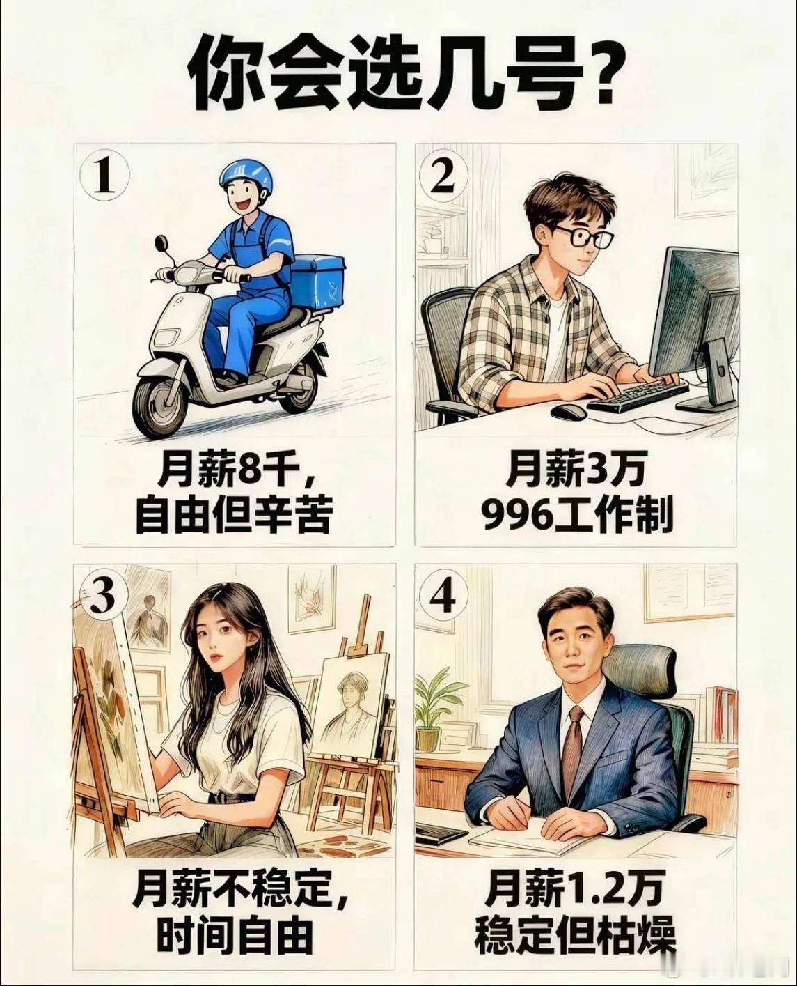 这四个班四选一是你你会选哪个？1 号：月薪 8 千，自由但辛苦2 号：月薪 3 