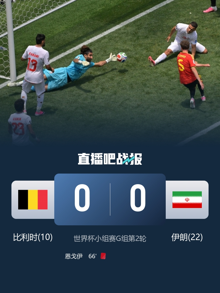 冷门！十人比利时0-0伊朗 贝兰万德神扑塔雷米进球被吹+造直红2026年美加墨世