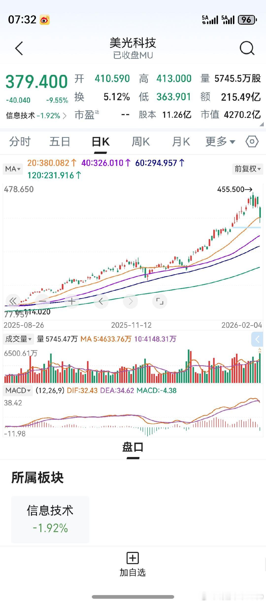 美光科技，闪迪，隔夜双双暴跌。消息面上，长鑫长江扩产，此消彼长。对A股半导体芯片
