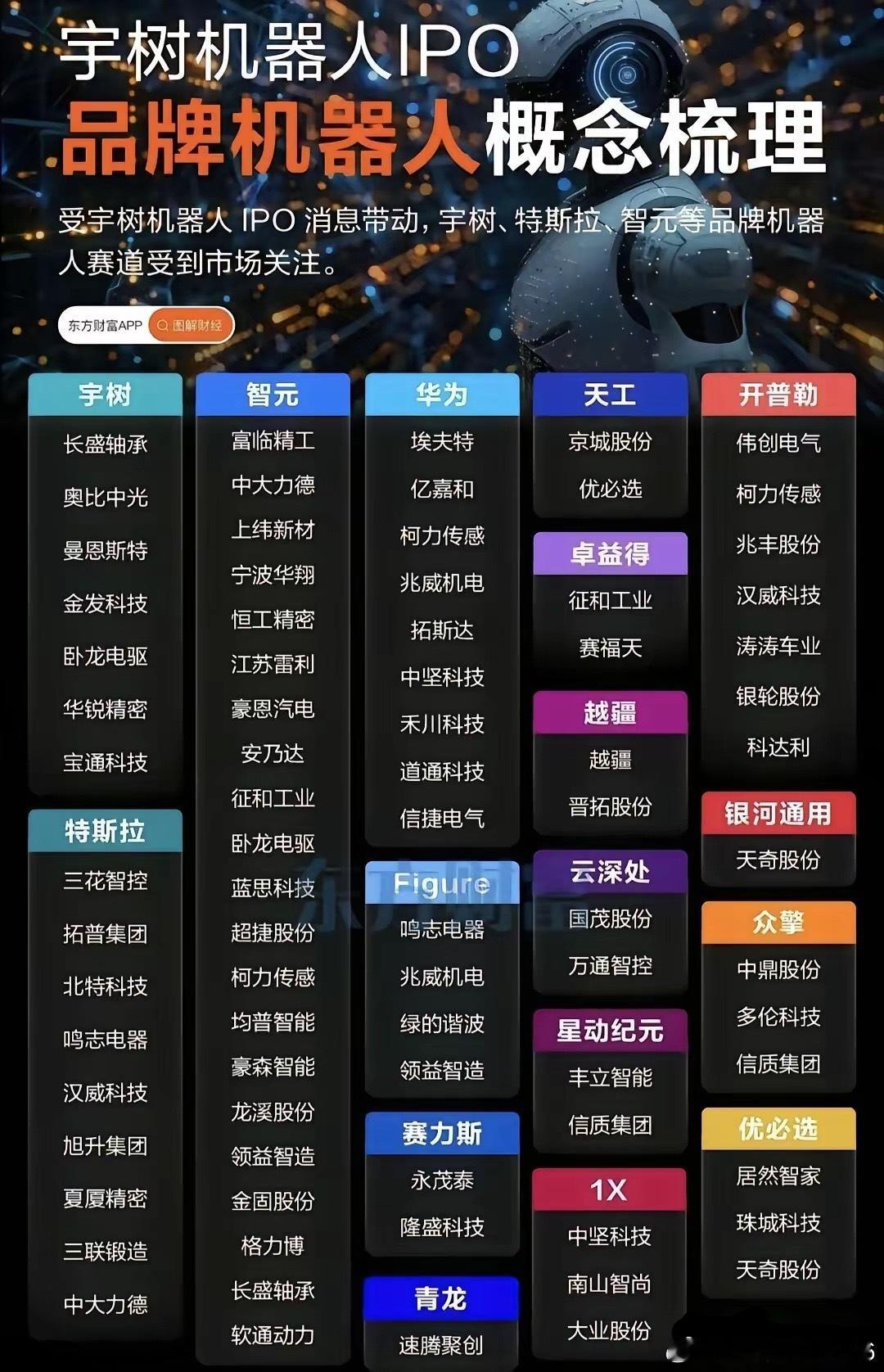 受宇树机器人IPO重磅消息催化，全球人形机器人赛道全面引爆市场热度，宇树、特斯拉