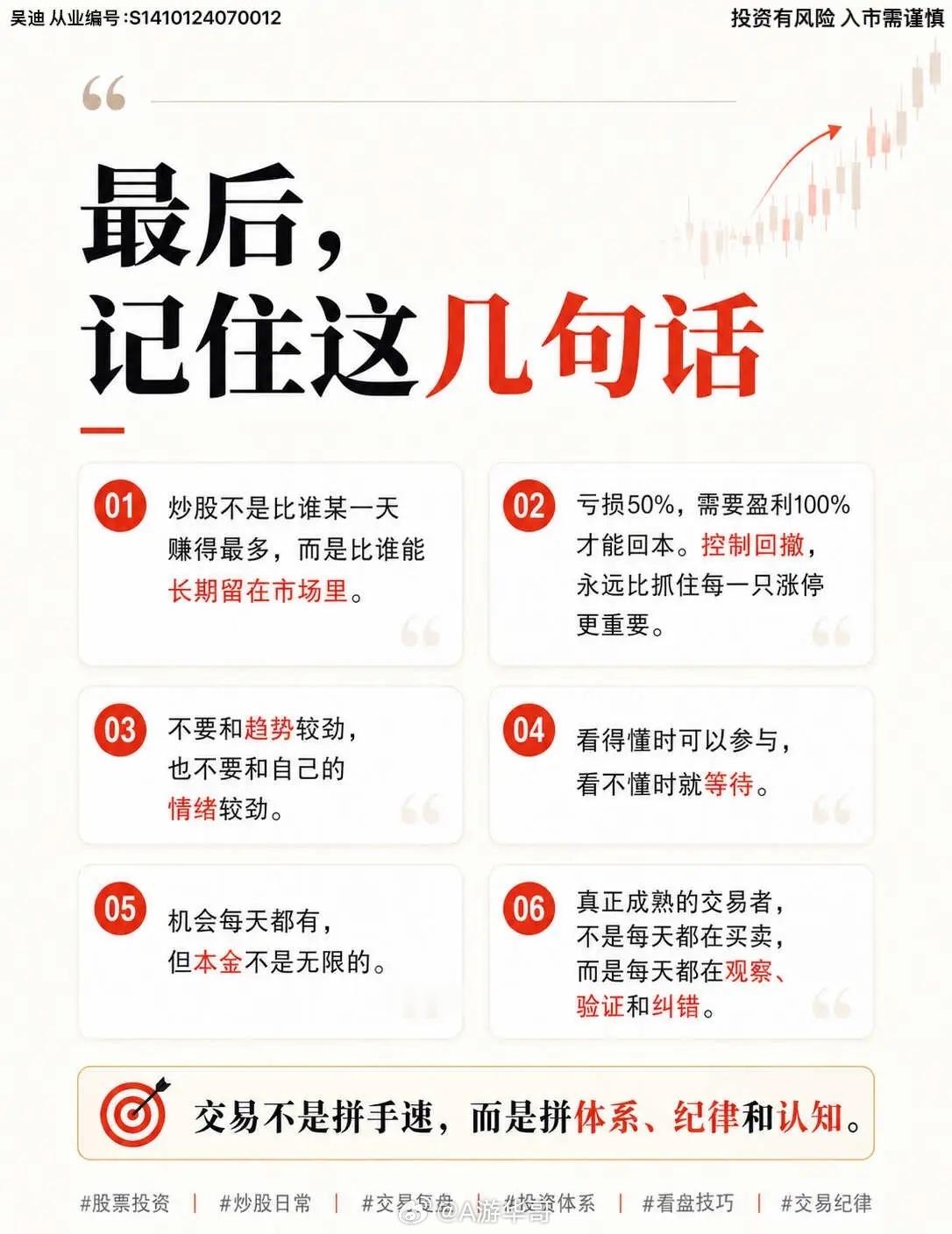 真正会炒股的人，一天到底在看什么？很多人以为炒股就是： 开盘盯分时，盘中追热点，