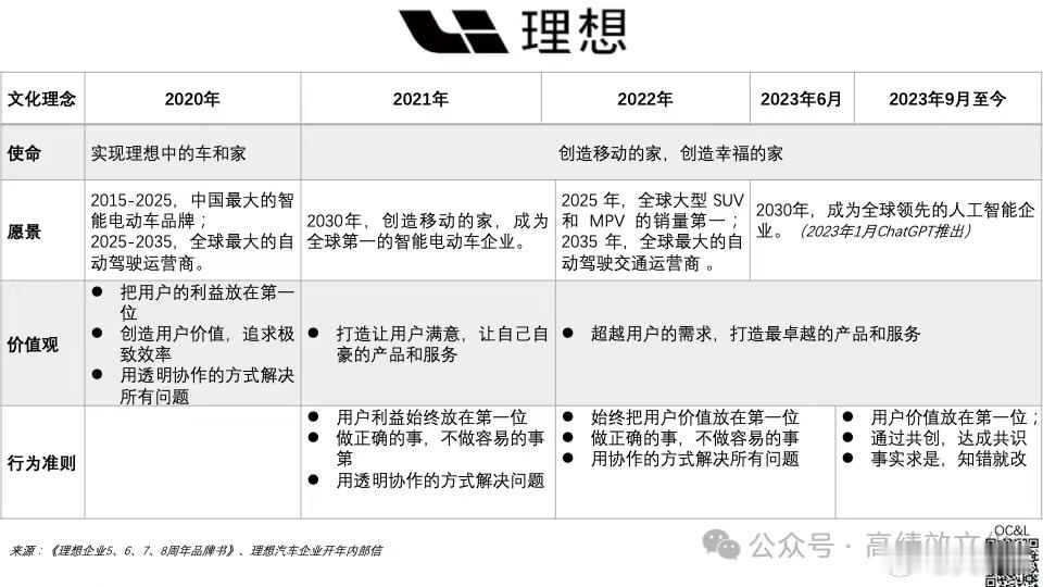 老车主终身质保权益的事情，最近大家也是有所耳闻了吧简单来讲，意见都收集到了，一定