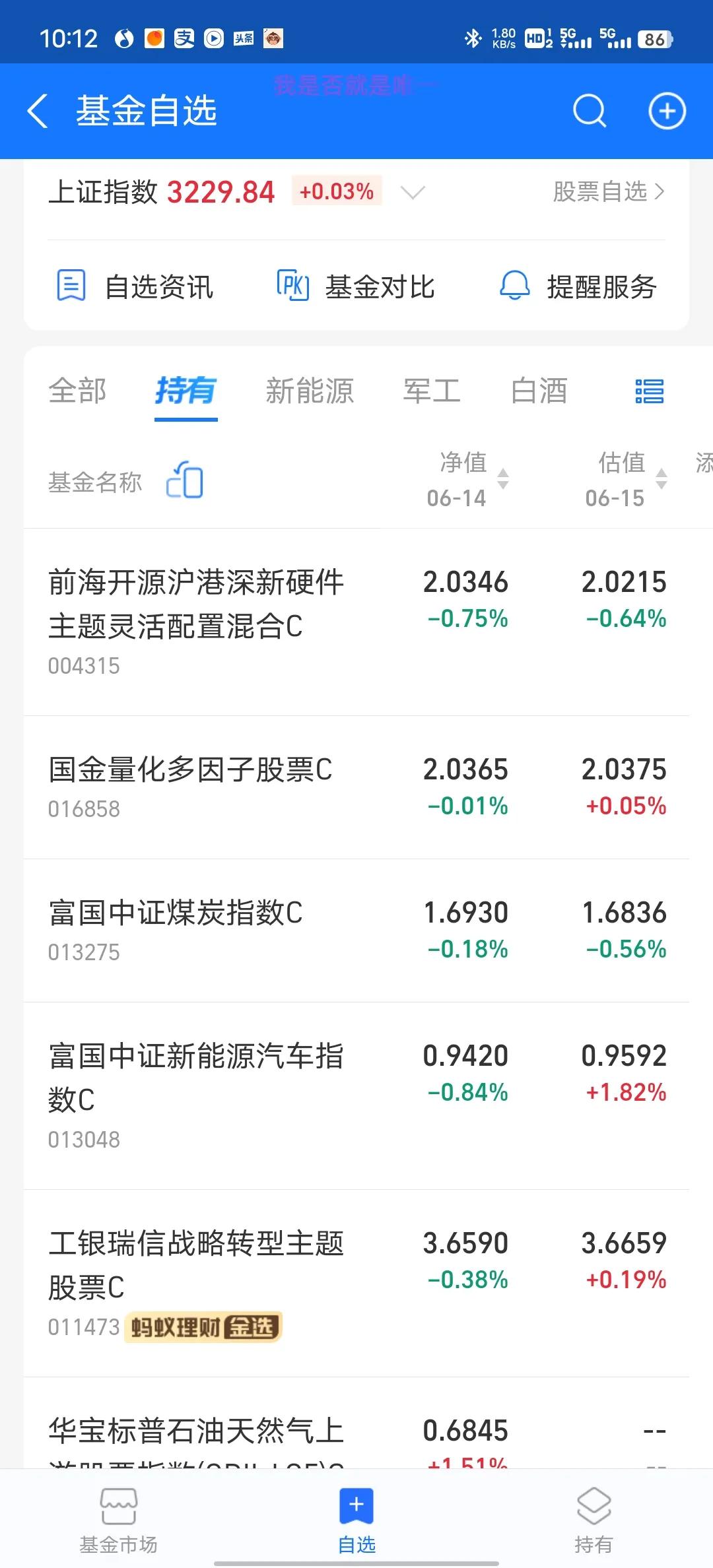 新能源终于大涨了，守得云开见月明！