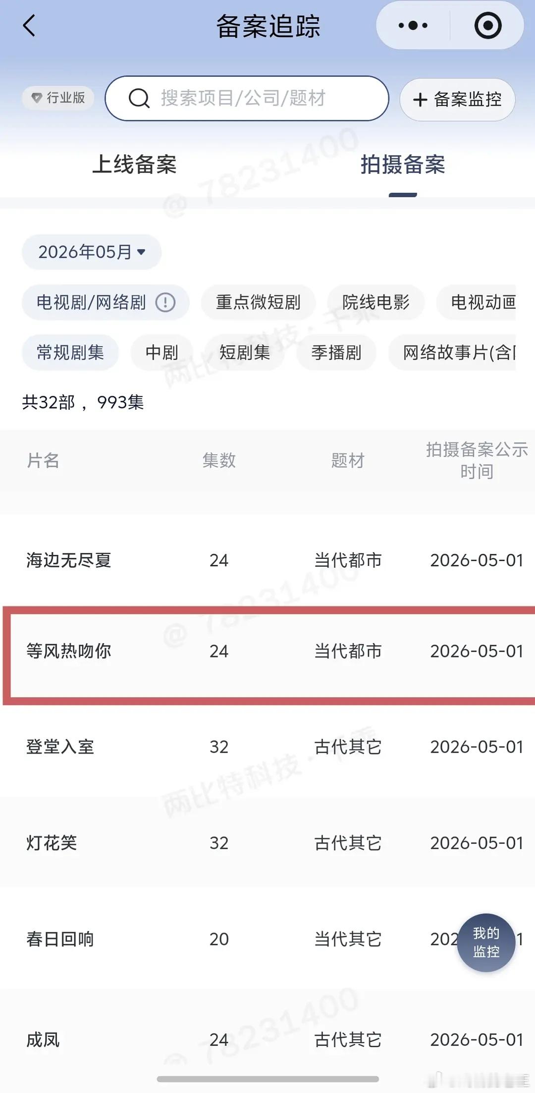 杨洋陈都灵 等风热吻你居然是24年11月卖出影视版权，25年10月底立项，26年