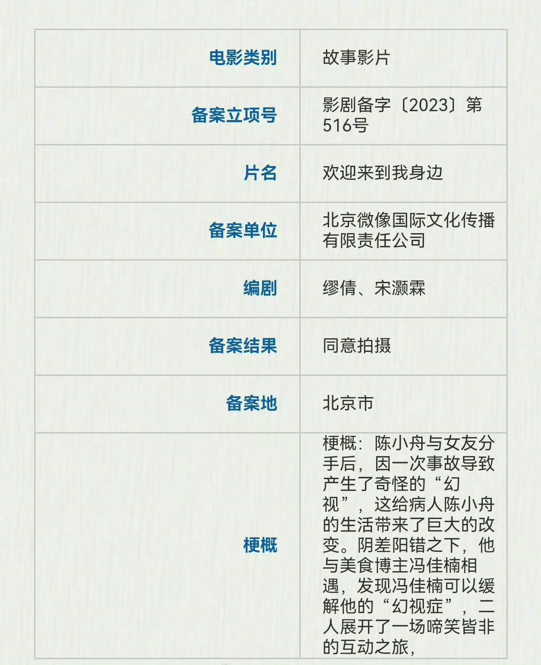#于适王影璐新片开机#于适、王影璐新片《欢迎来到我身边》终于开机了。都是非常强悍